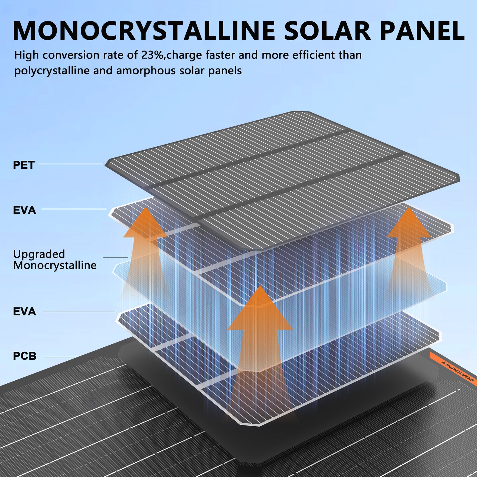 MHPOWOS 10W Solar-Batterie-Erhaltungsladegerät